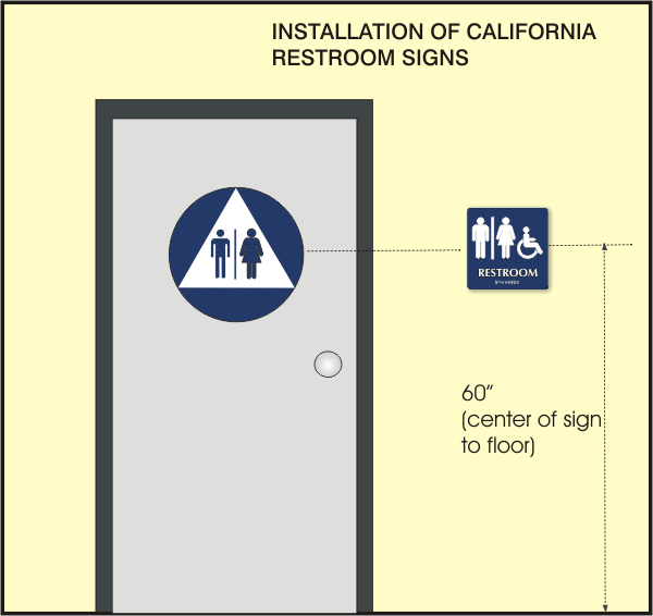 installation of california braille ADA signs